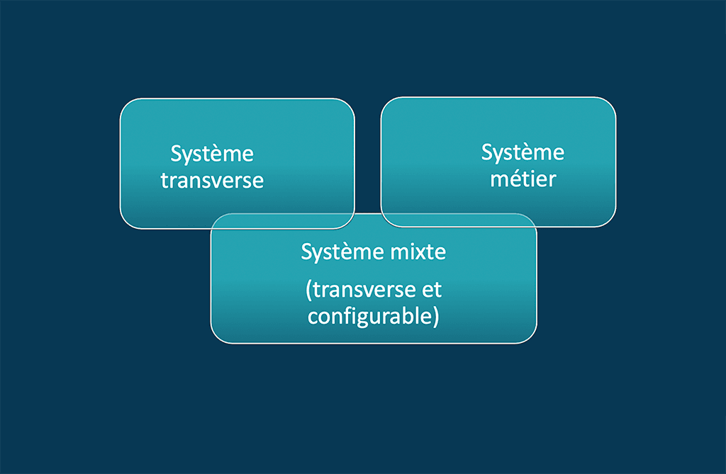 Les 3 principales solutions GED