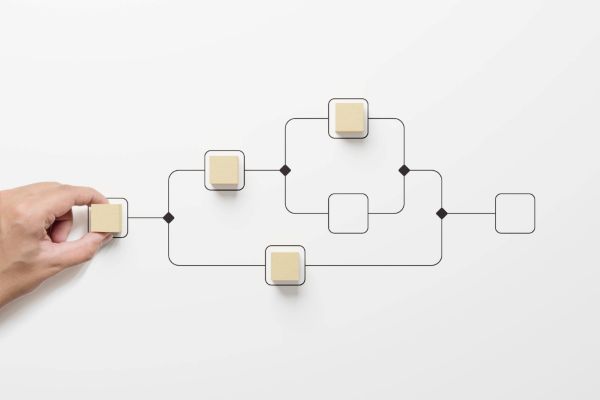 modèle processus métier