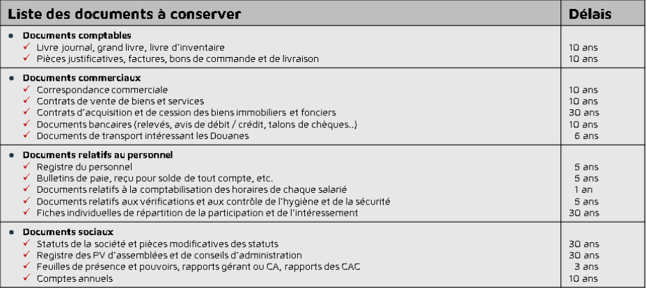 SAE : Système d'Archivage Électronique - EDiCS