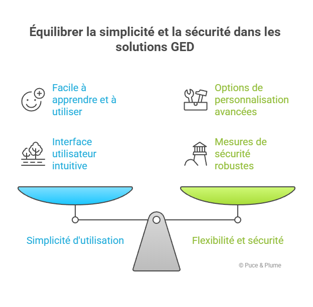 Quelle GED choisir - Comparatif GED