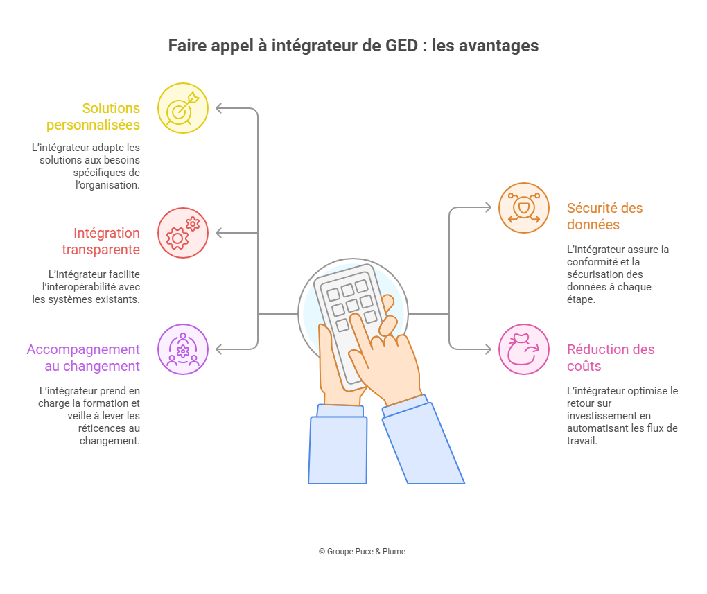 Faire appel a un intégrateur de GED les avantages Faire appel a un intégrateur de GED les avantages